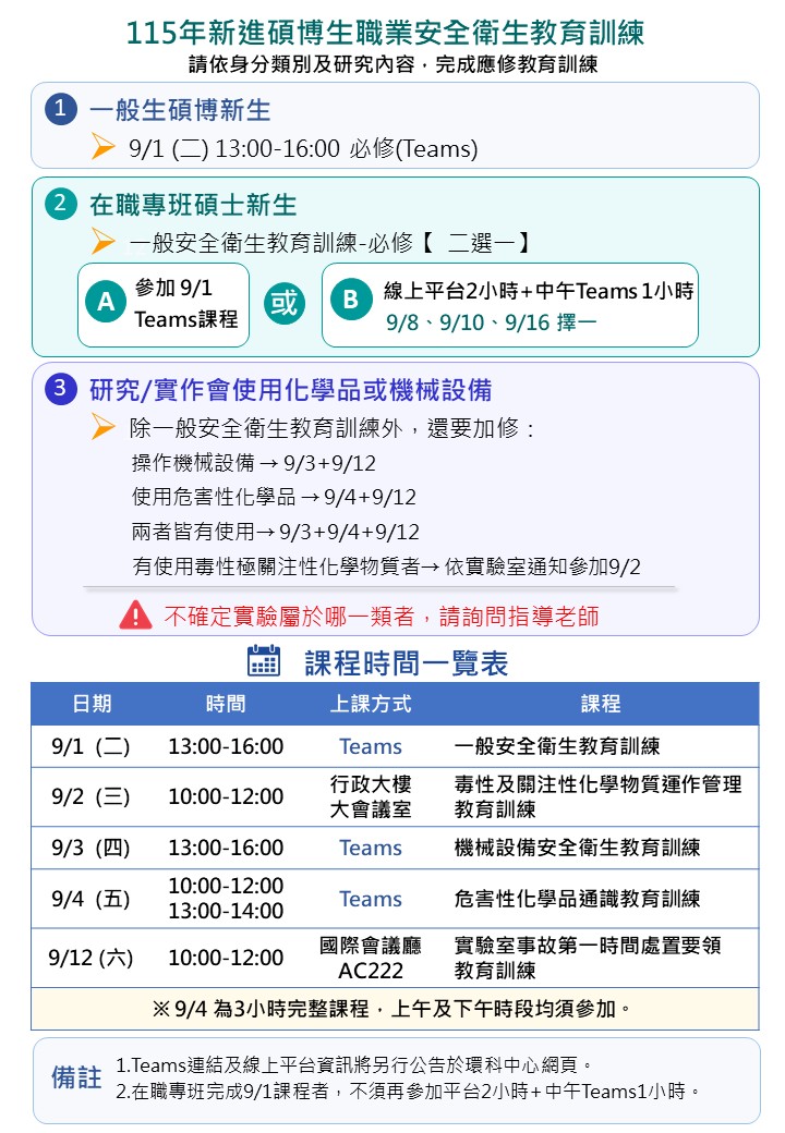 115年新進碩博士職業安全衛生教育訓練