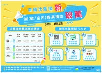 宣導環境部推動汰舊老舊車輛換購電動汽（機）車政策資訊