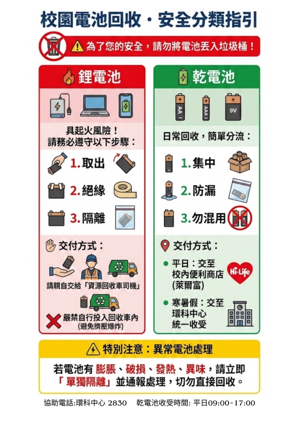 鋰電池與乾電池的回收，開學期間可送到萊爾富超商，寒暑假期間可以送到環科中心