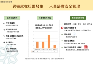 【實驗室安全宣導】災害就在校園發生 人員落實安全管理