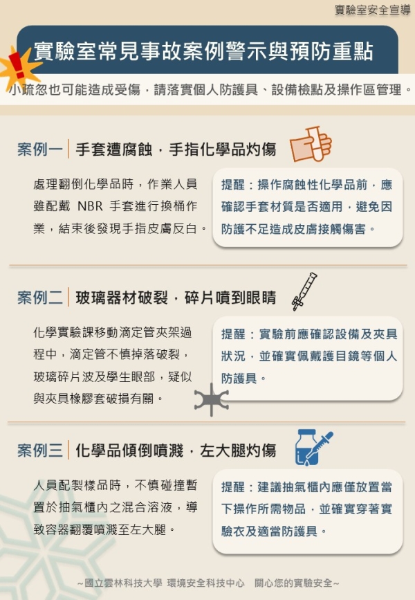 【實驗室安全宣導】實驗室常見事故案例警示與預防重點